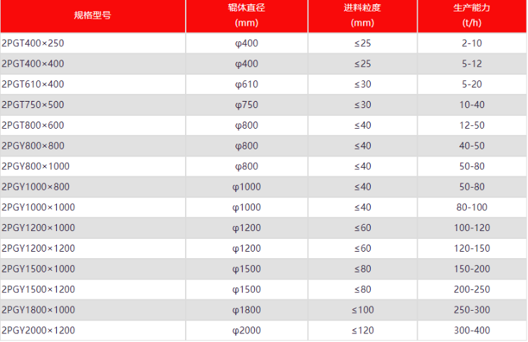 ��ʯ��ɰ�C(j��),��݁��ɰ�C(j��)�r(ji��)��,��݁ʽ��ɰ�C(j��)�S��